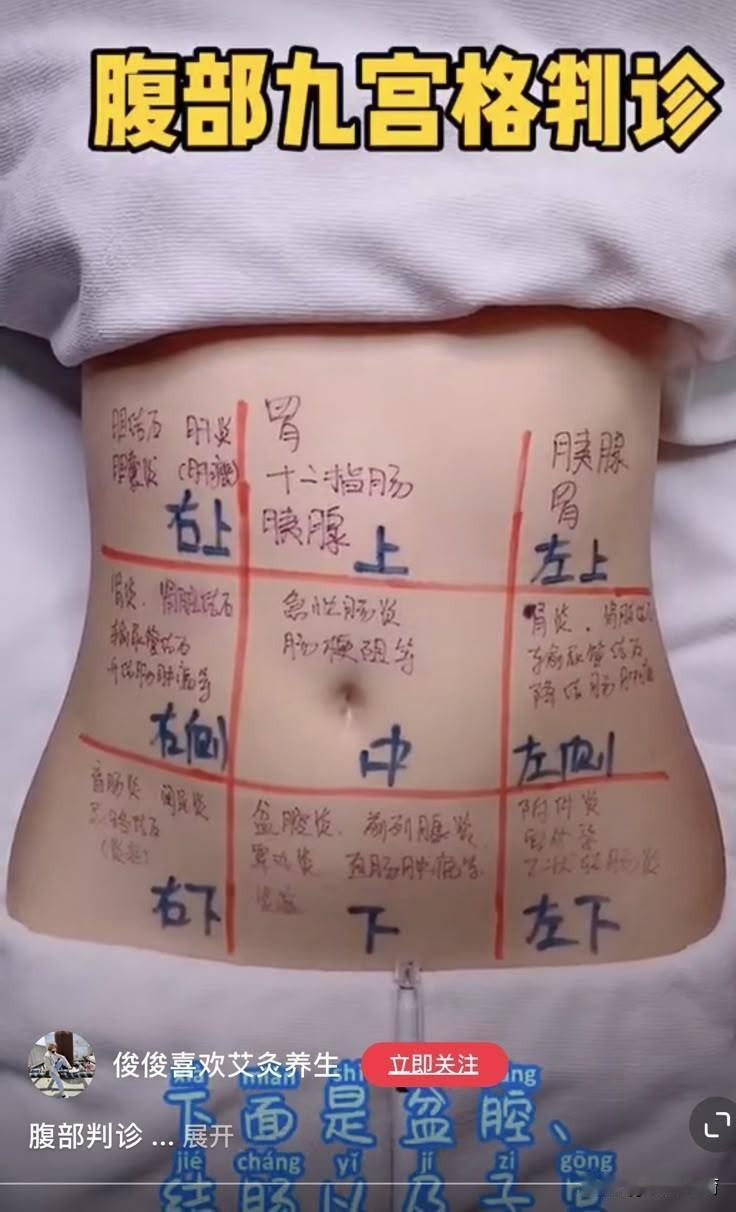 腹部九宫格判诊