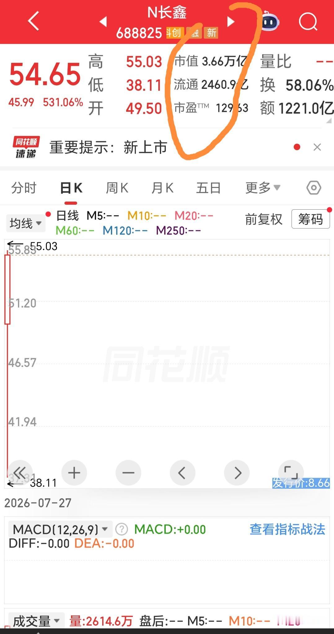 中国第一股终于出现了，市值3.66万亿人民币，比现在A股制造业的第一股茅台的1.