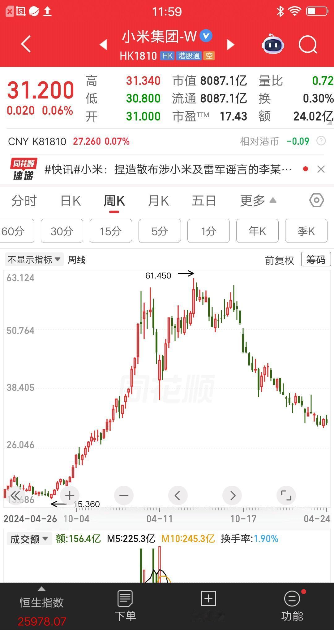 一位北京的股民，转了178万块到证券账户，计划周一满仓小米股票了。他认识的股友都