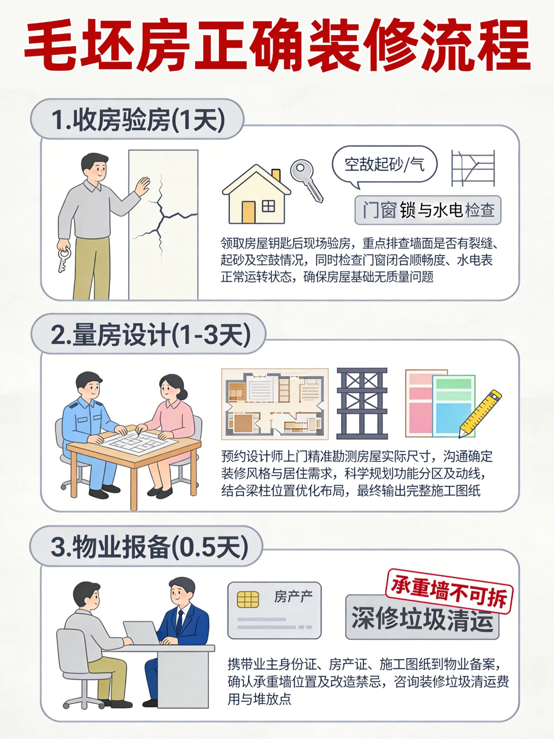 80%的业主都搞错了‼️装修流程竟然是这样！