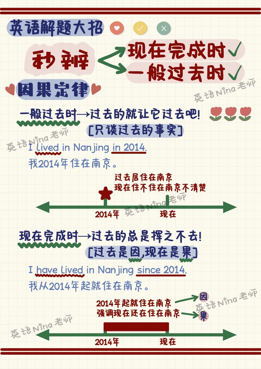 现在完成时🆚一般过去时✔️懂了悟了