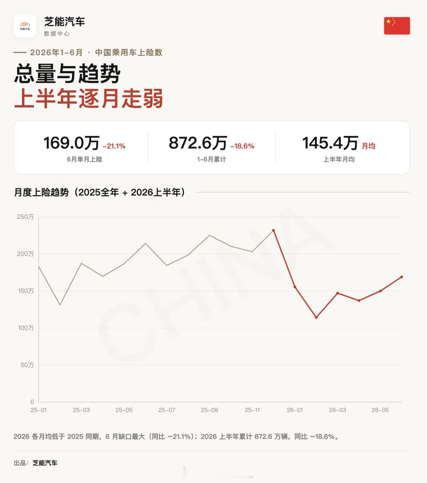 轻暴论 新能源车平均车龄仅1.8年新能源车主3至5年就要换车 这两个热搜标签，是