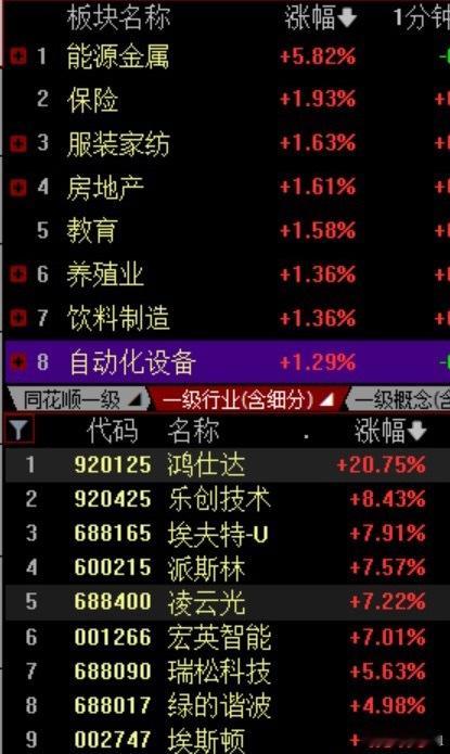 今天节前最后一天，能源金属继续强势，板块涨幅达3%。主要原因：一是锂电产业链全线