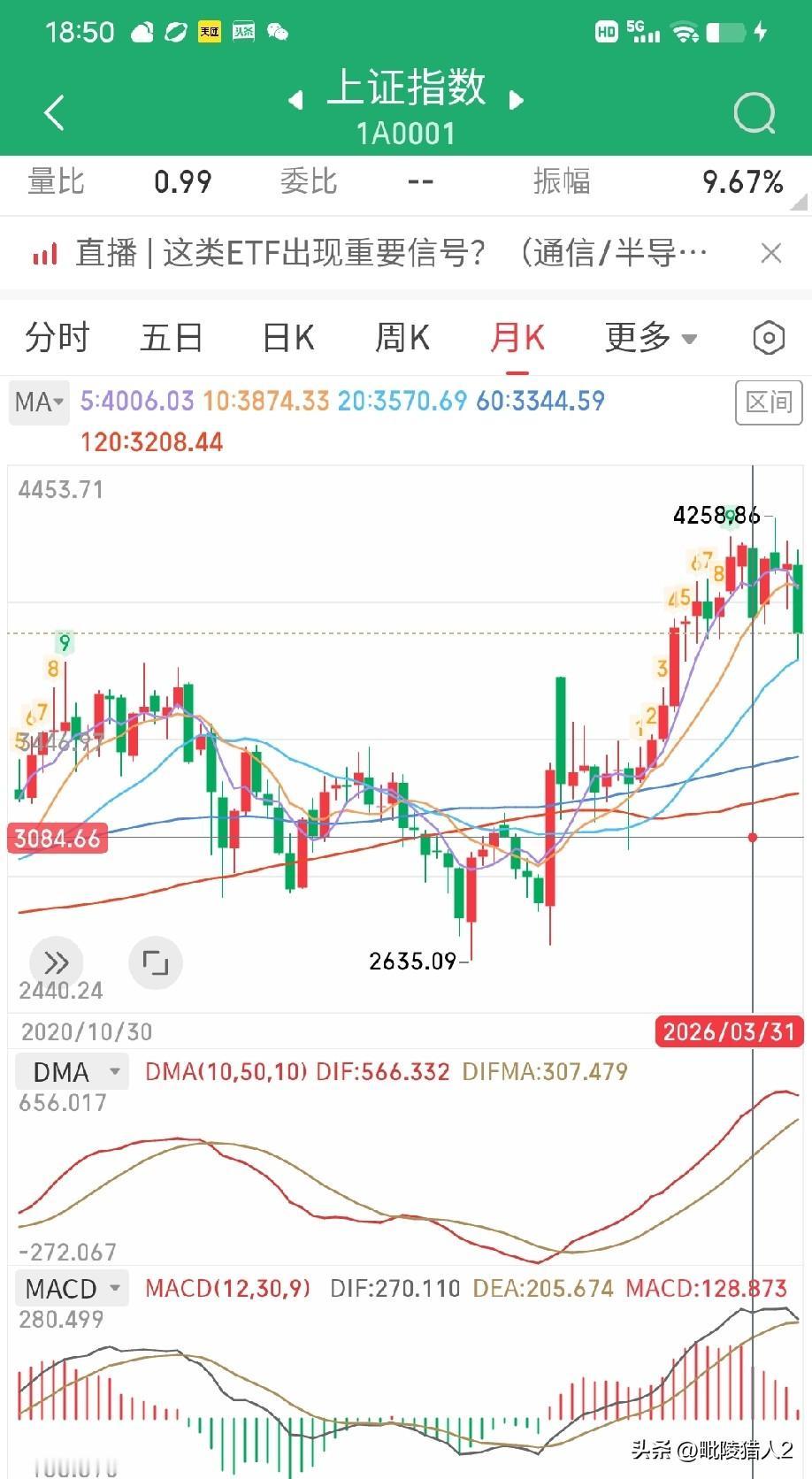 前面我讲过，任何一轮牛市结束，包括板块、个股和指数ETF，它不可能一次性跌到底，