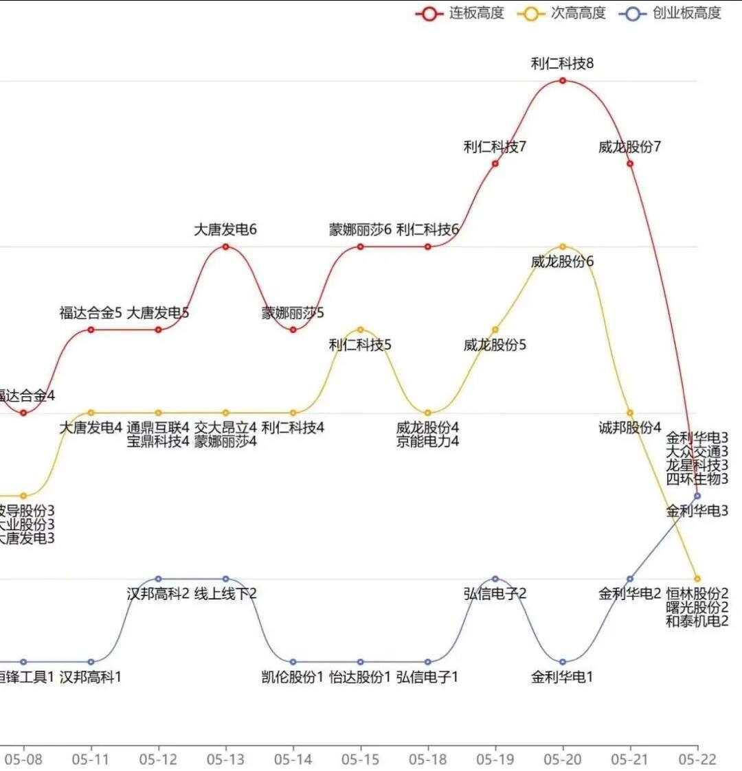 【盘前热点事件】（1-10条为盘面热点  &  11-20条为题材前瞻）~~老师