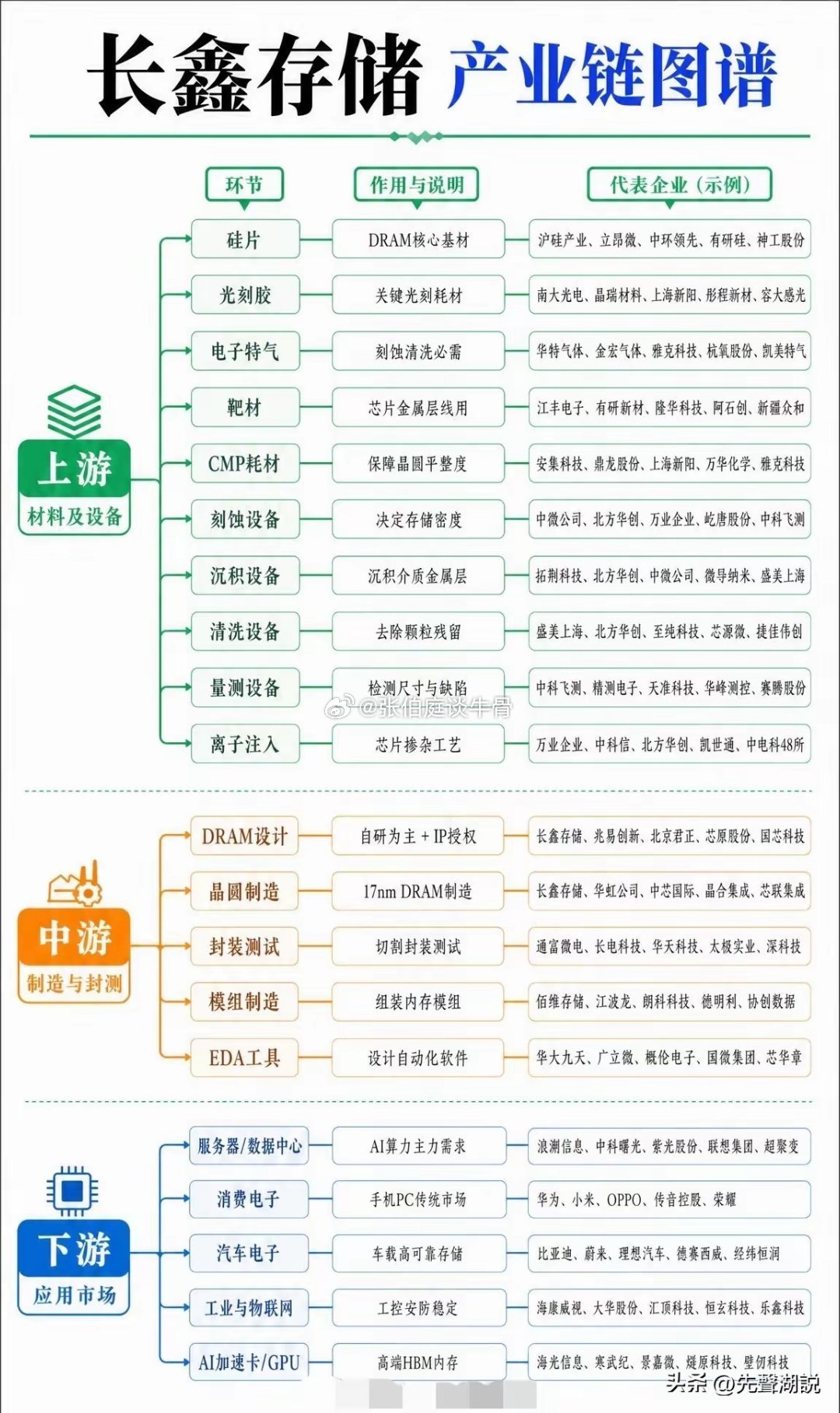 这张图保留好以后没方向就拿出来看看 