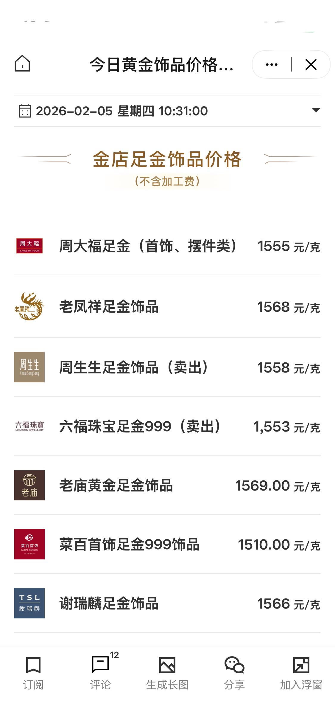 【国内金饰价格较昨日回落】2月5日，亚盘时段，现货黄金价格持续走低。从今日国内黄