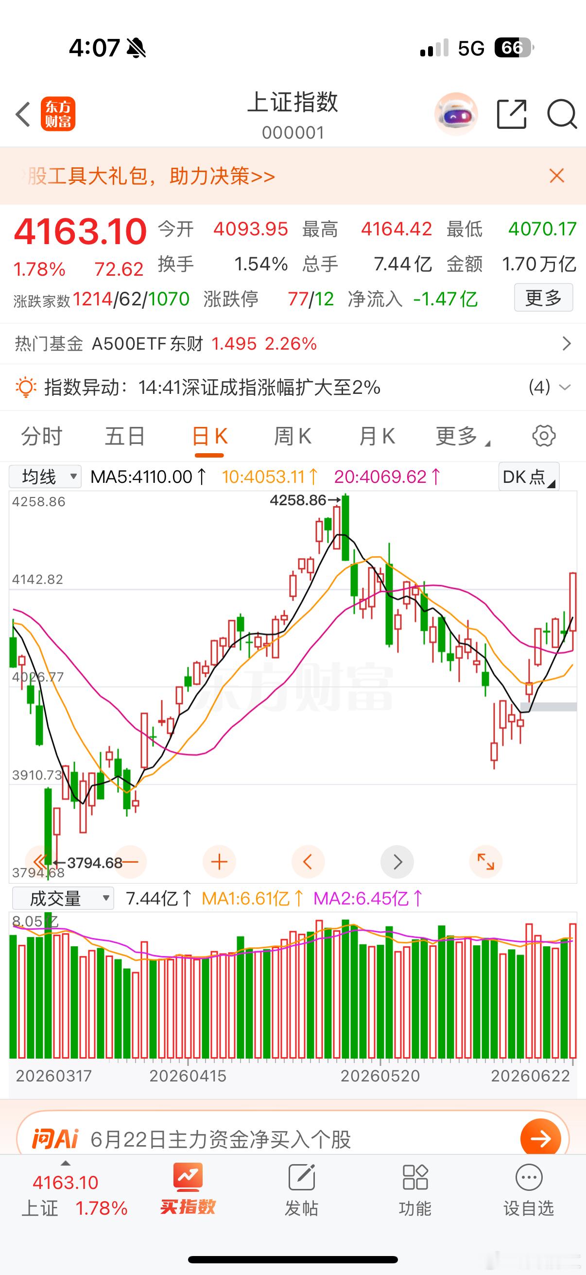 A股天量大涨，风格正在切换，明天这么看1. 今日成交额近3.8万亿再放天量，科技