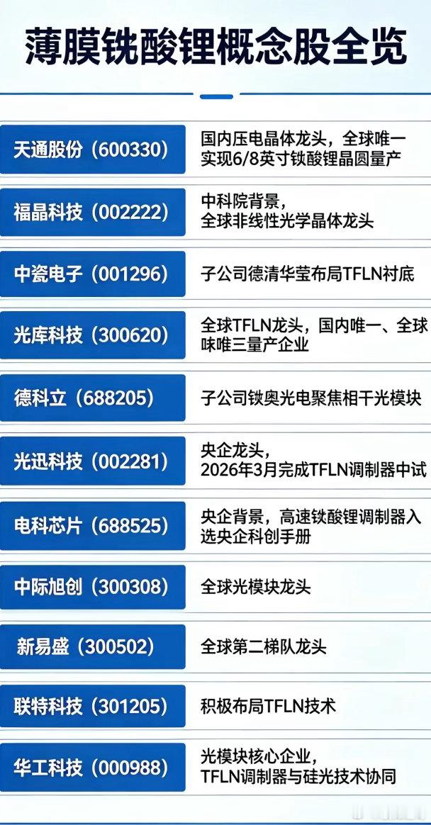 被AI算力“逼出来”的革命：薄膜铌酸锂，真的能撑起光模块的下一个十年？当英伟达G