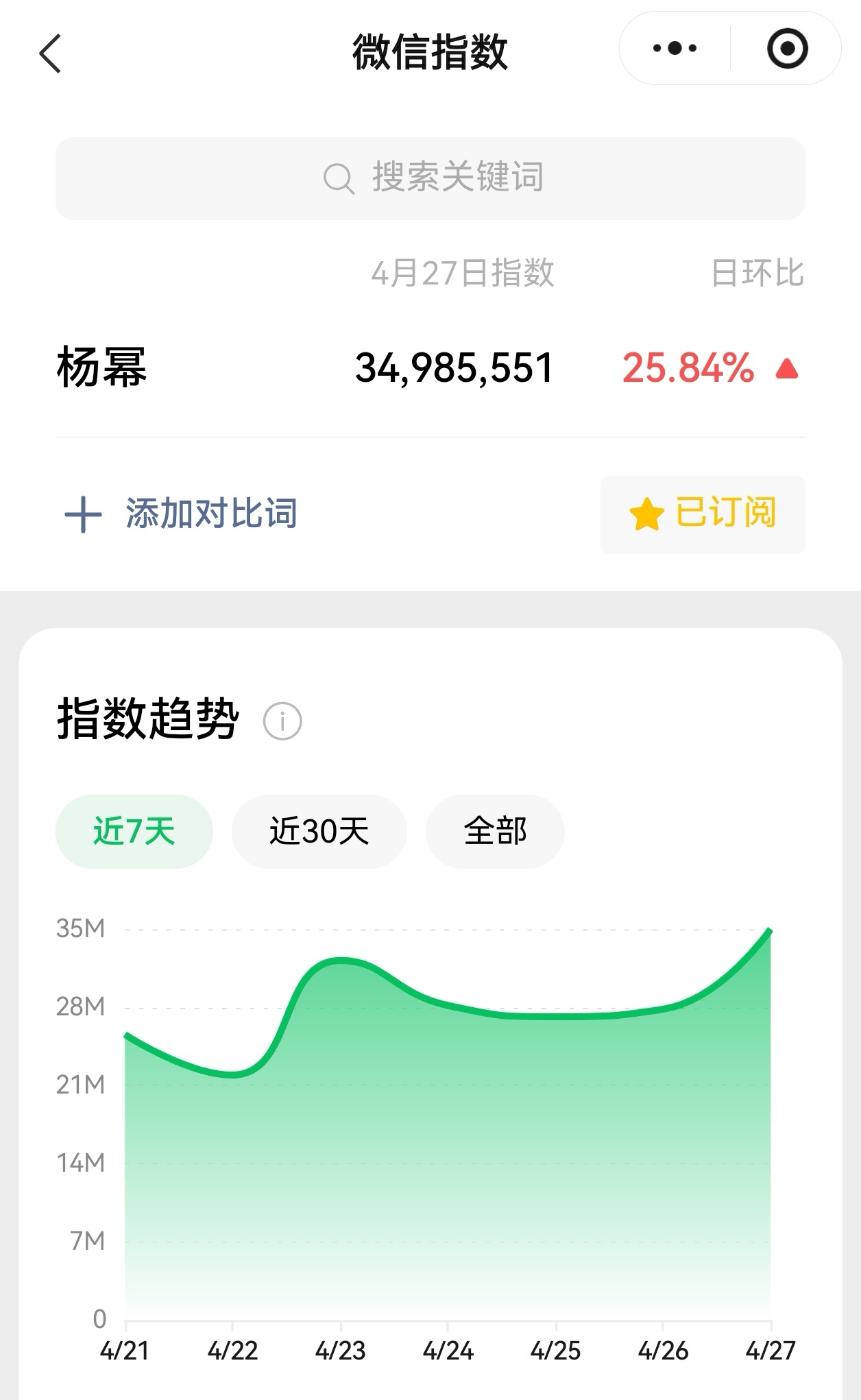 杨幂脸被蒸汽眼罩烫伤了昨天杨幂、江山大同、冯湮儿的微指全部暴涨！创一周新高！杨幂