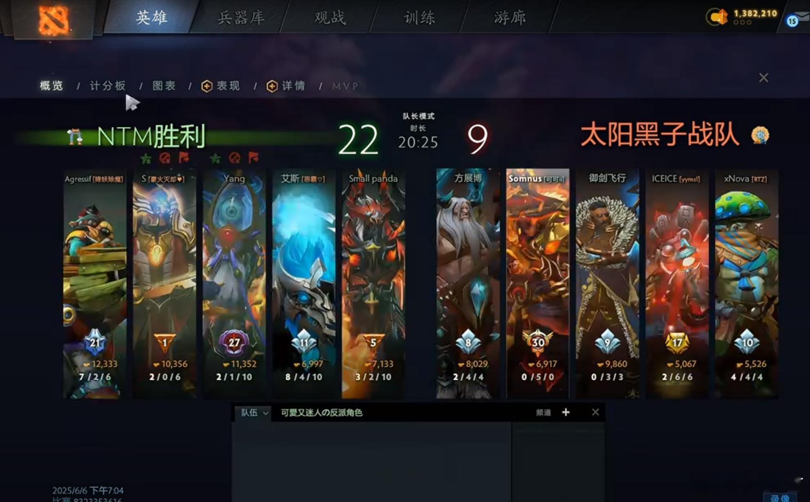 天道酬勤真的有用！听说Sakata最近一天打接近20局Dota[允悲]，不知道真