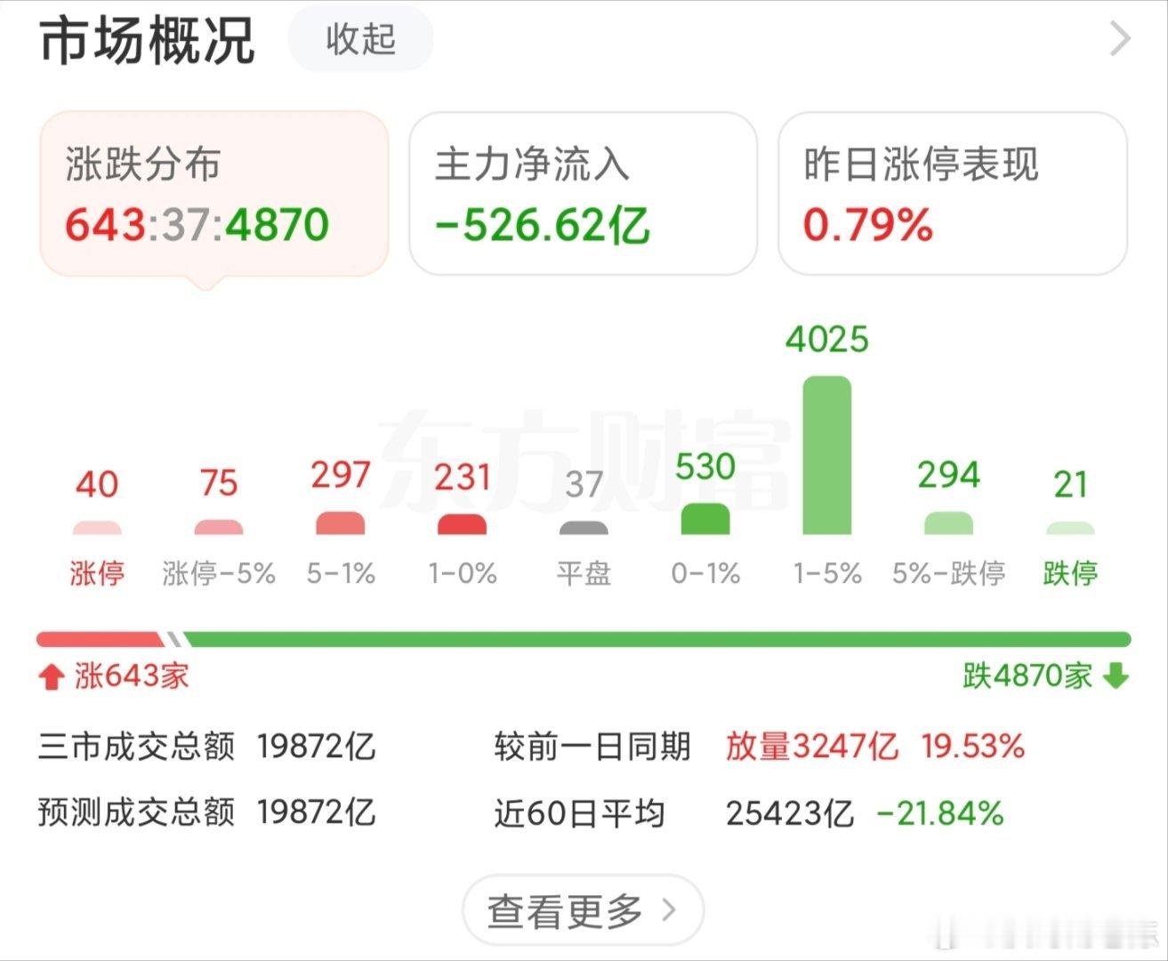 A股收跌超1%！市场大面积走弱，MLCC、军工板块逆势突围今日看盘股票财经 A股