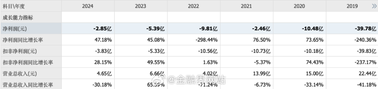 【7年亏80余亿！华谊兄弟无力偿还1140.5万元债务，被申请破产重整，如今市值