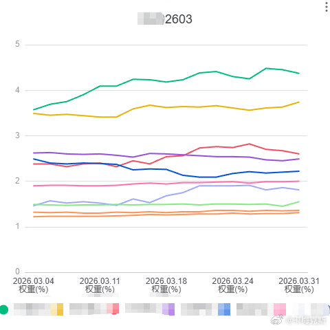 我知道我该如何养龙虾了——“自用” 