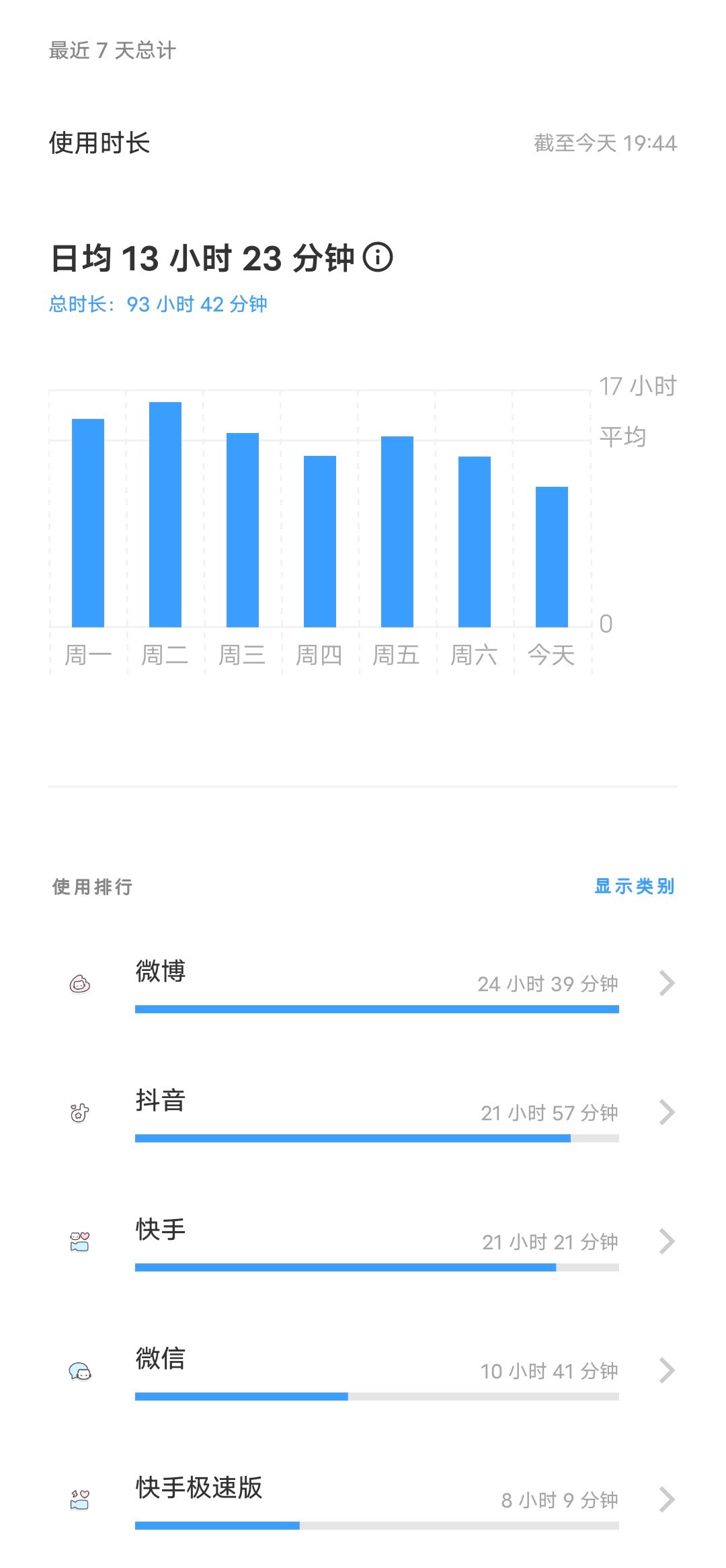 我对微博依赖程度be like 