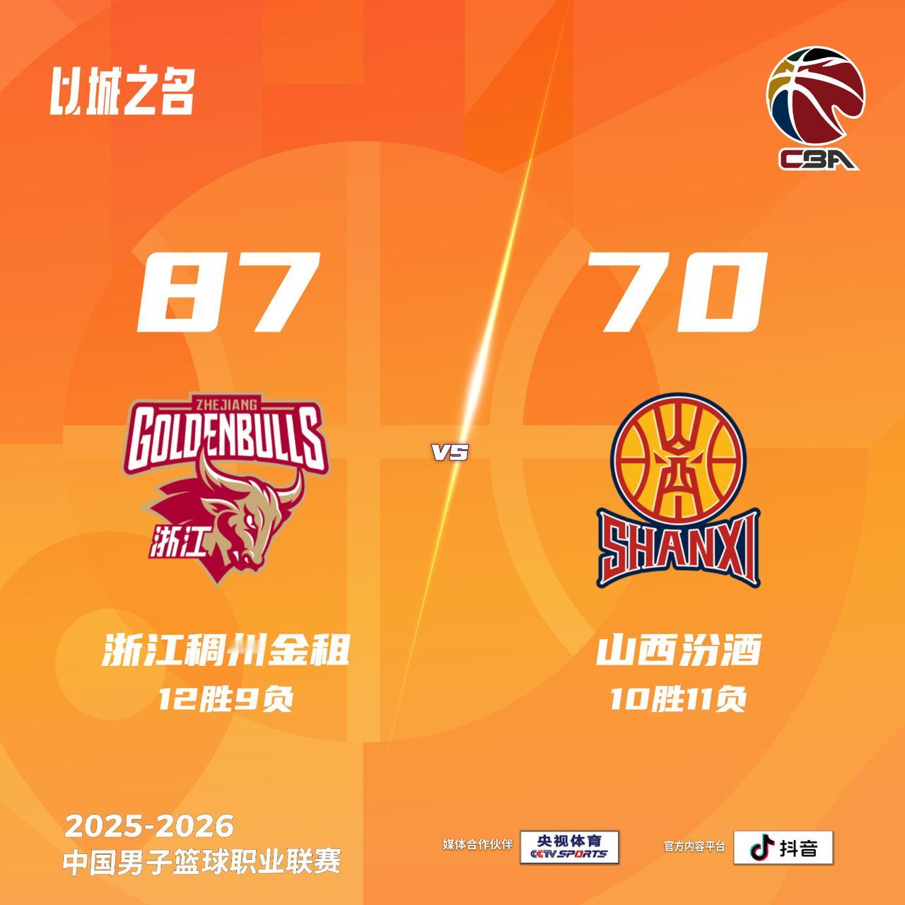 浙江稠州金租 87-70 山西汾酒浙江男篮vs山西男篮
浙江稠州金租：兰道夫14