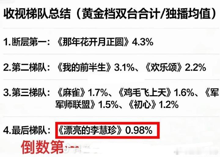 现在两届x后，粉丝互相给对方倒数第一