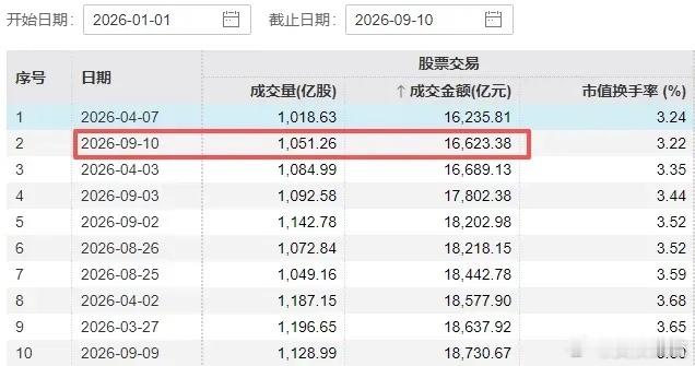 最近A股这行情真的磨到不少人连账户都懒得点开，挂单撤单折腾半小时最后干脆直接关软