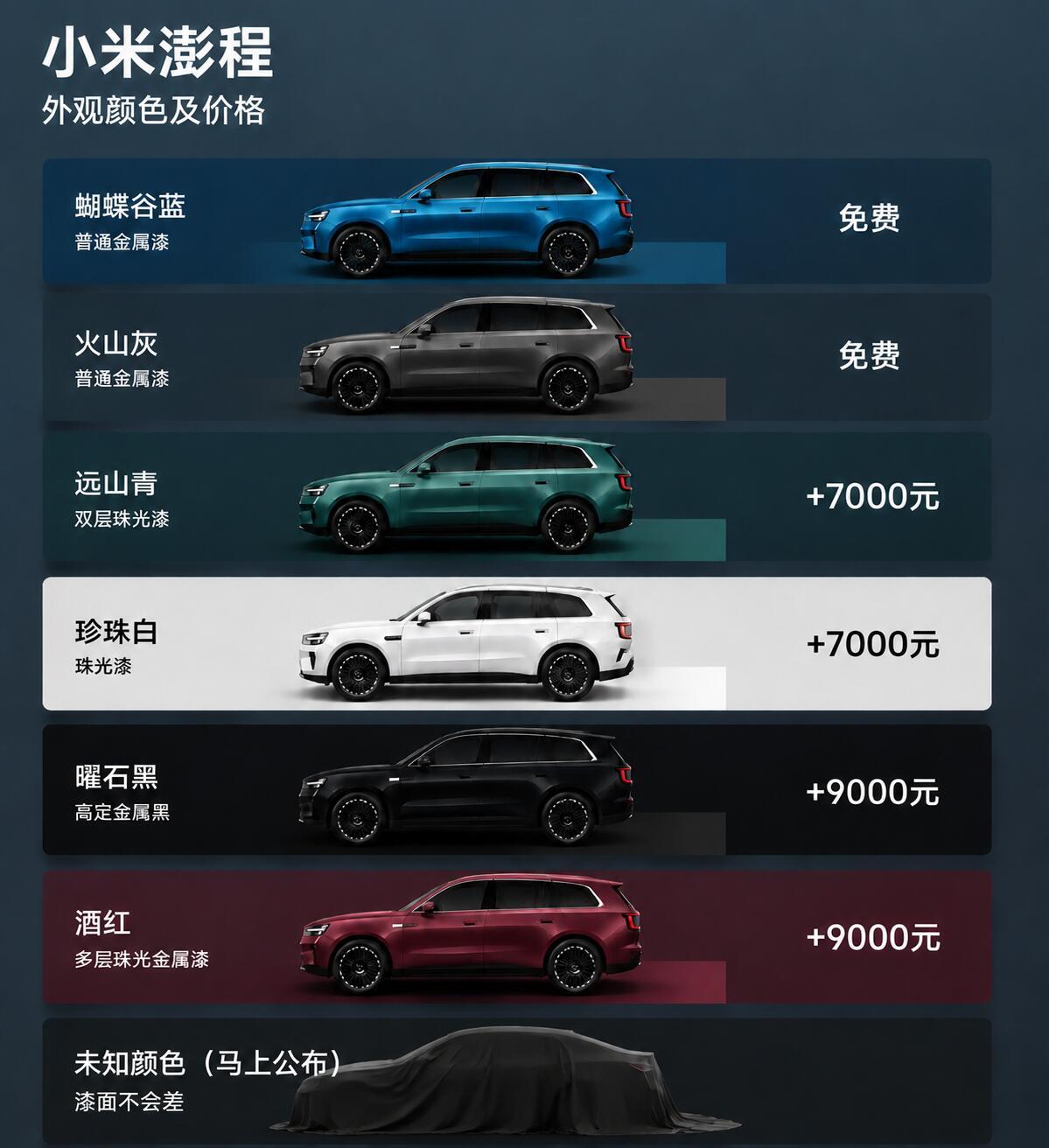 结合SU7、YU7的车漆选配规则，聊聊大家关心的小米澎程车漆价格预测参考现有车型
