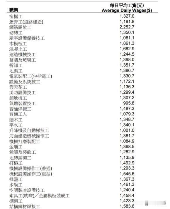 香港普通建筑工人的日工资明细，这个价位在大陆不敢想象。

如果家住深圳，在香港干