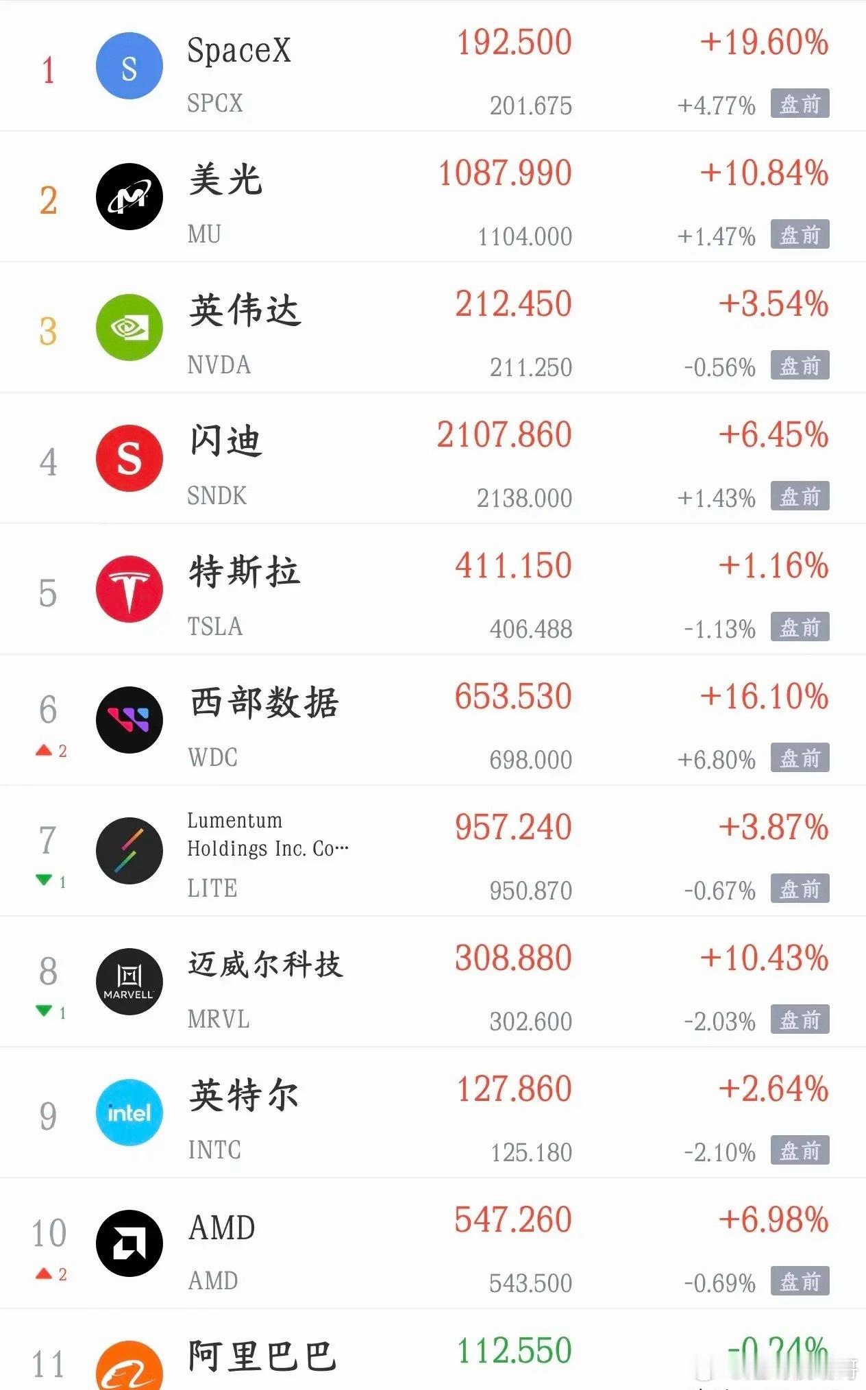 美股盘前又搞事情，明天A股将会遭受考验了今天A股出现震荡，主要就是获利盘开始出逃