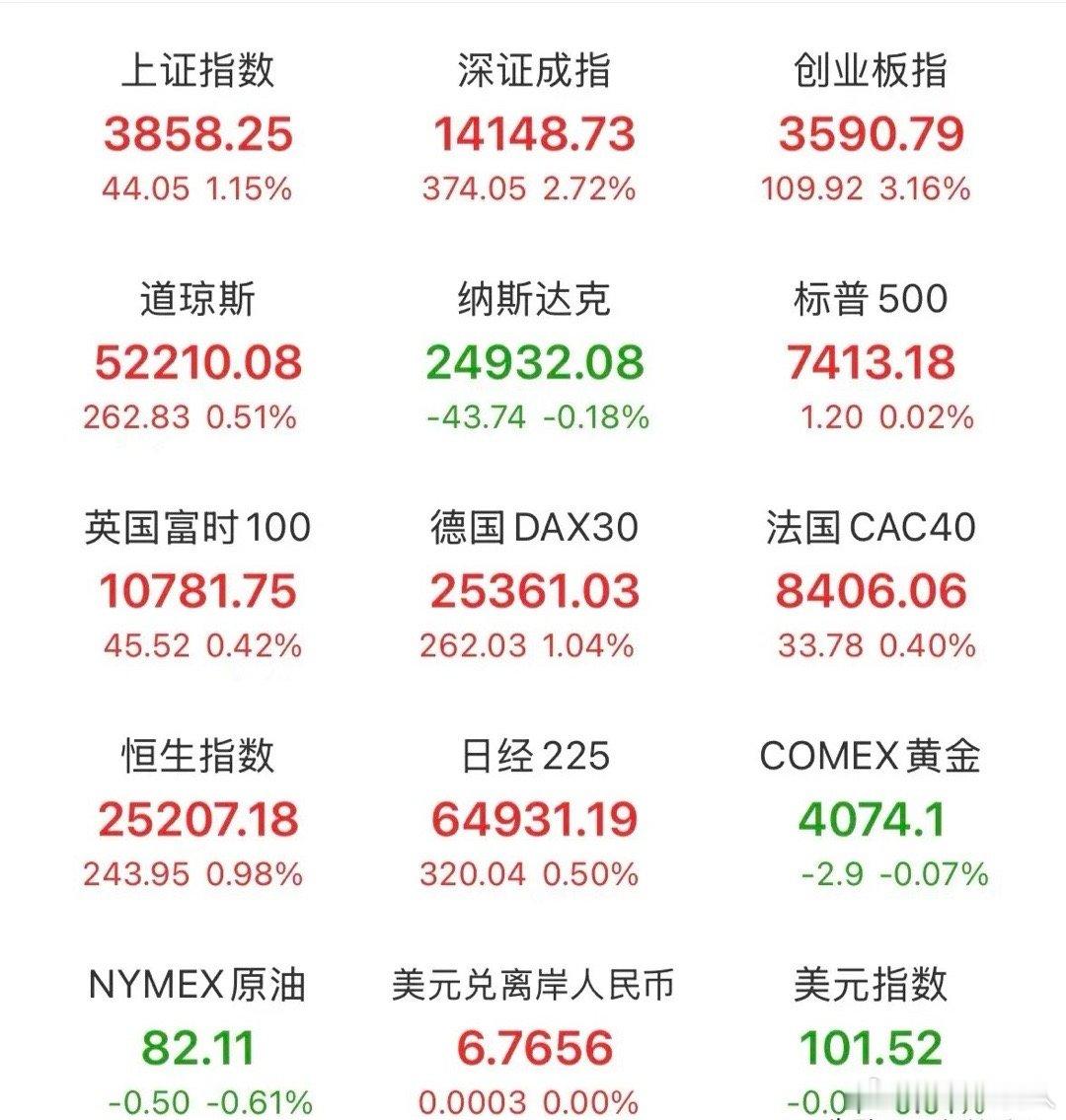 昨晚美股市场涨跌不一，存储芯片AI硬件股普跌，费城半导体指数跌超2%，光通信、存