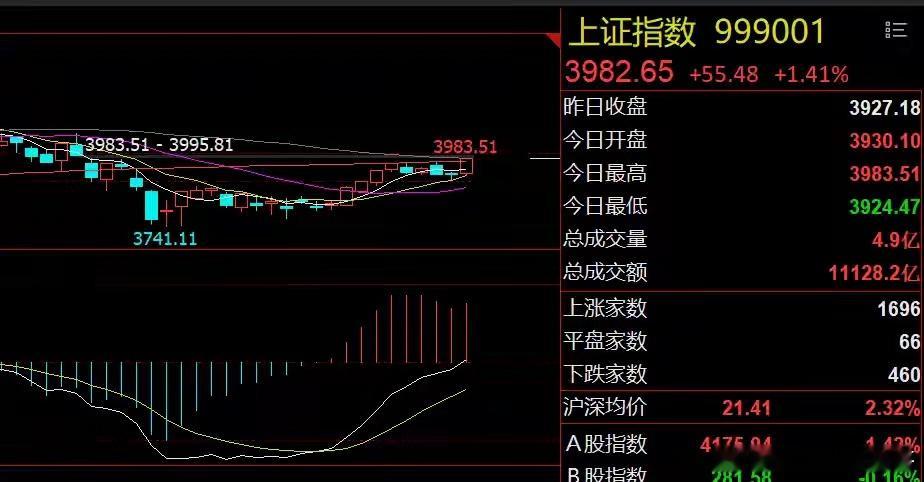 早评：油气板块利好！科技股或冲高回落1、美股存储和光通信板块普涨：美股三大指数收