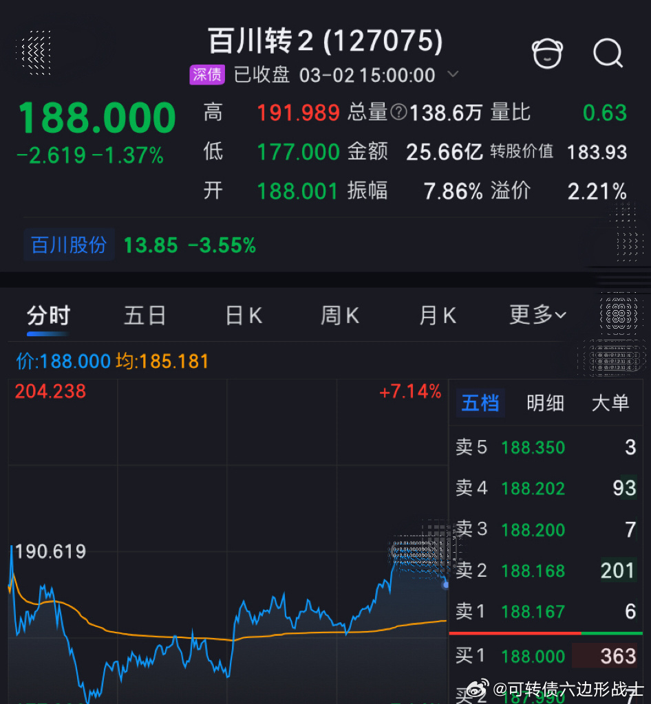 金诚转债、百川转债我们都留了些过夜了可转债每天一只可转债今日看盘