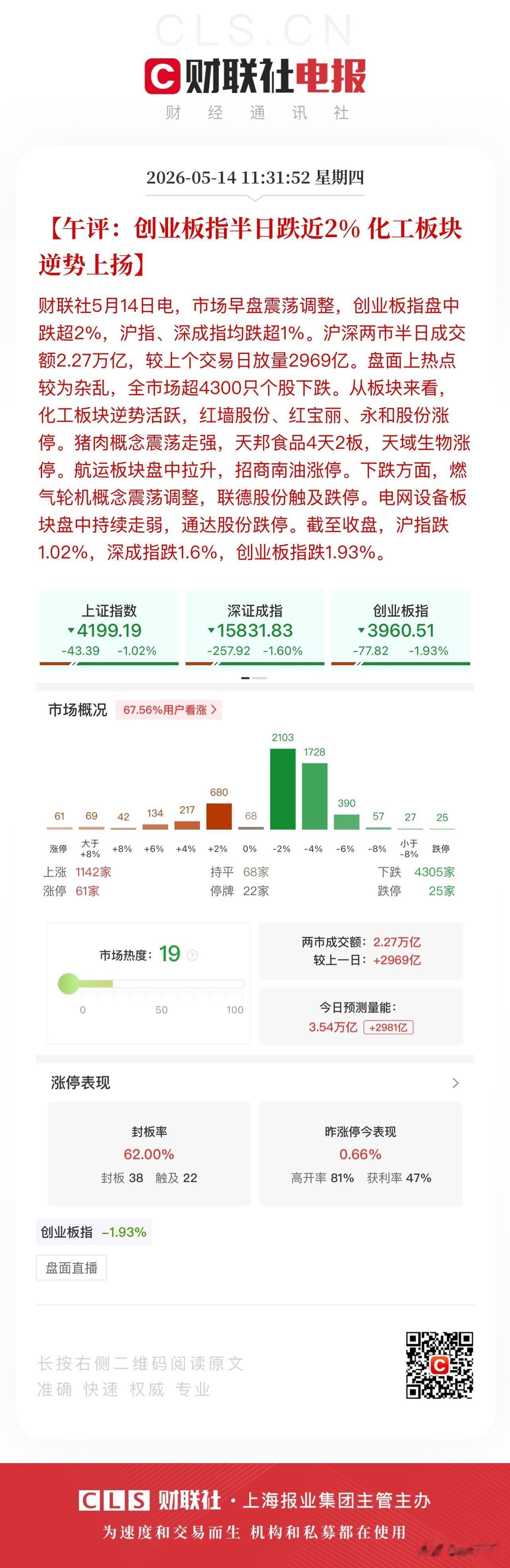 午评，指数新高后降温很有必要！
科技近期持续上演撑死胆大的饿死胆小的，
虽然指数