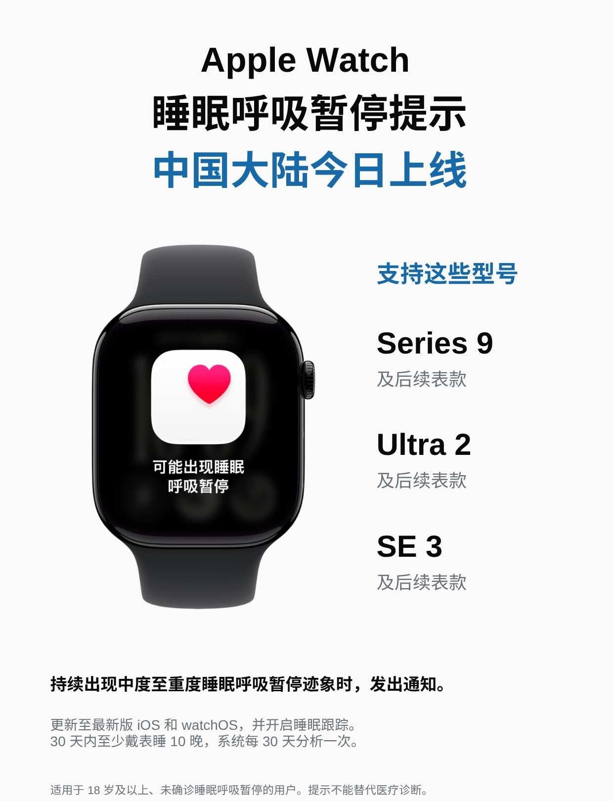 ‼️Apple Watch睡眠呼吸暂停提示终于上线
⌚️ 10月14日，Appl