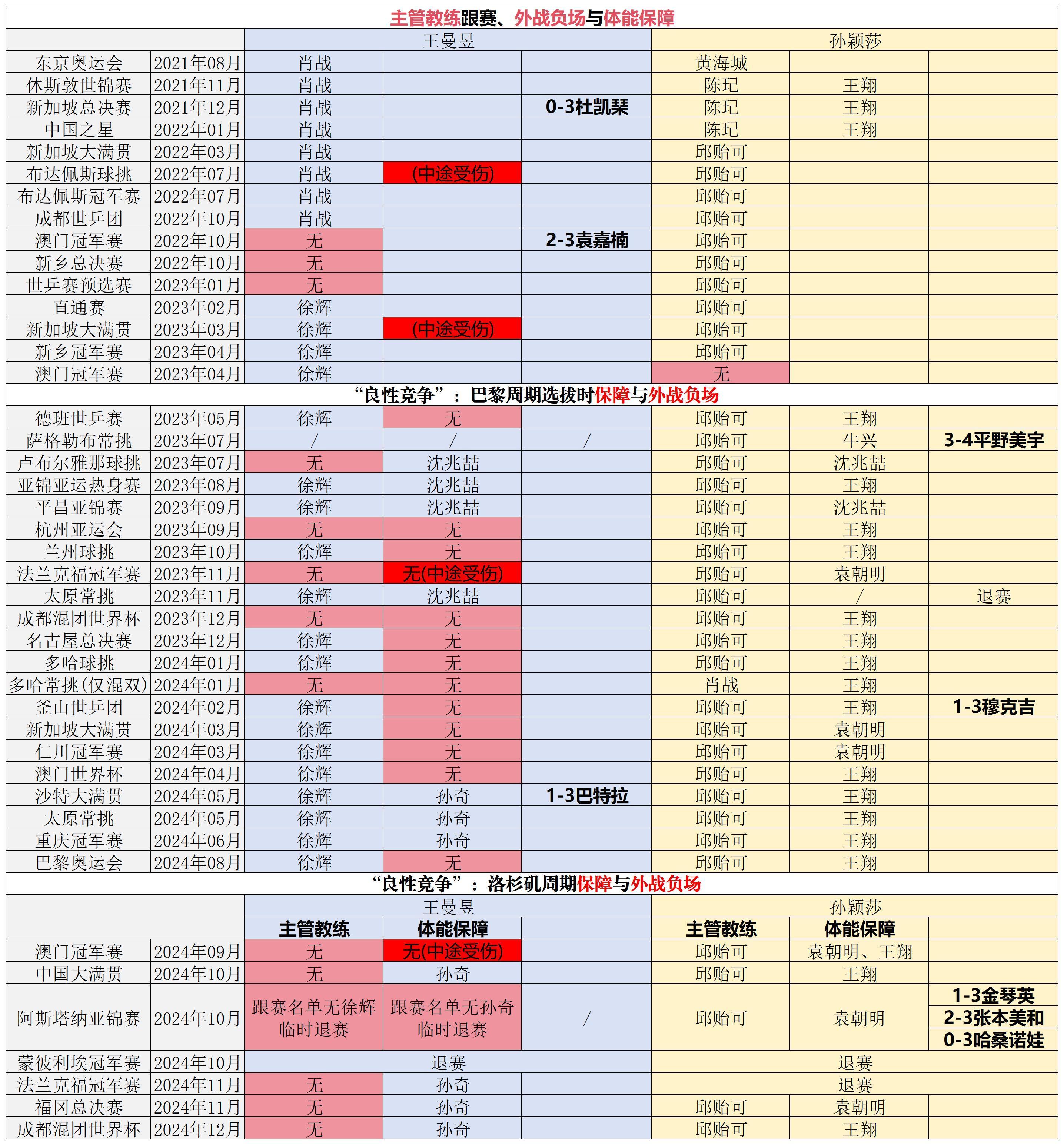 王曼昱谈如何面对压力和低谷 拒绝🙅🏻♀️利用资源倾斜人造低谷 