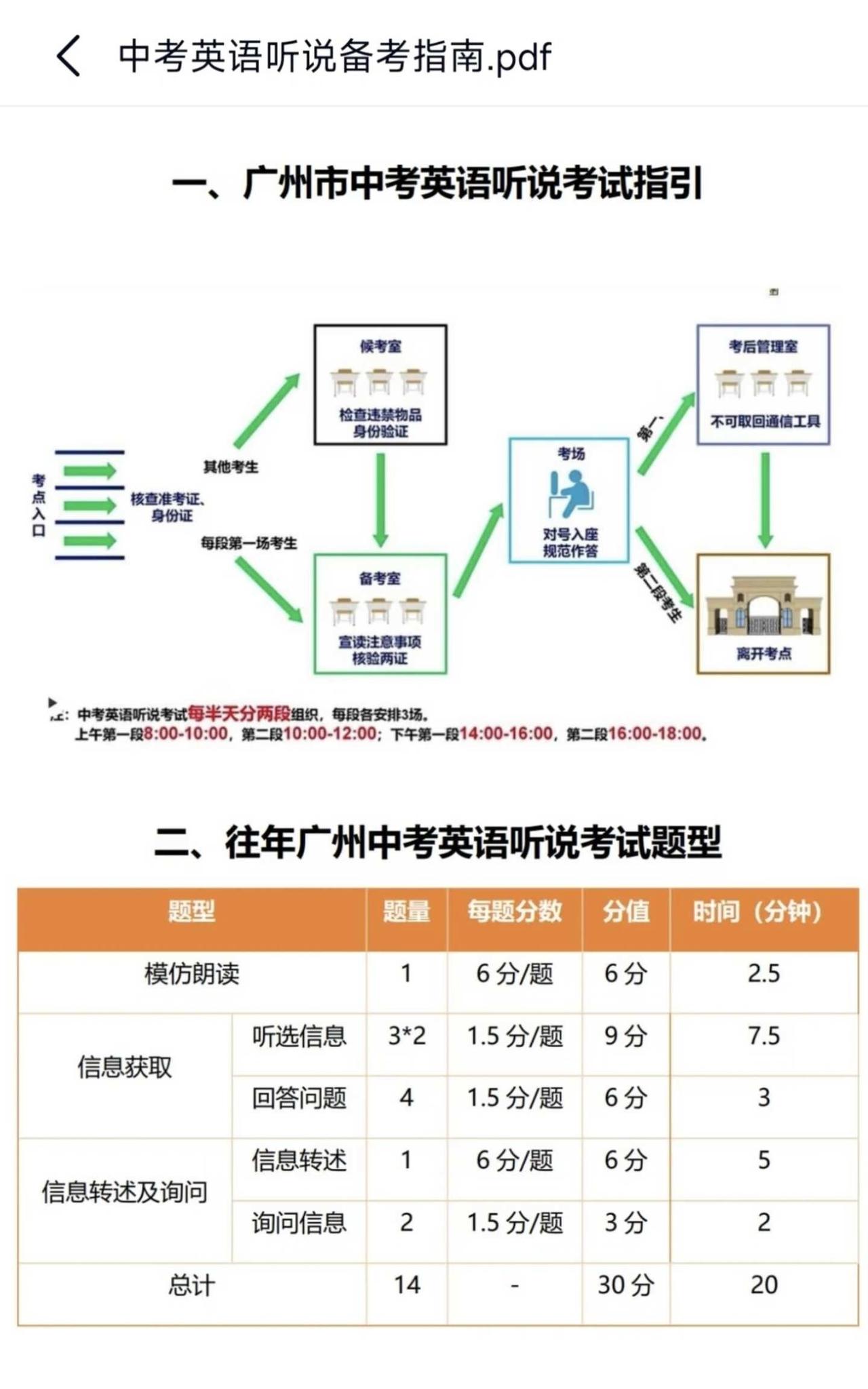 2026广州中考听说｜备考指南
广州中考听说中考英语老师 听说备考听说冲刺听说指