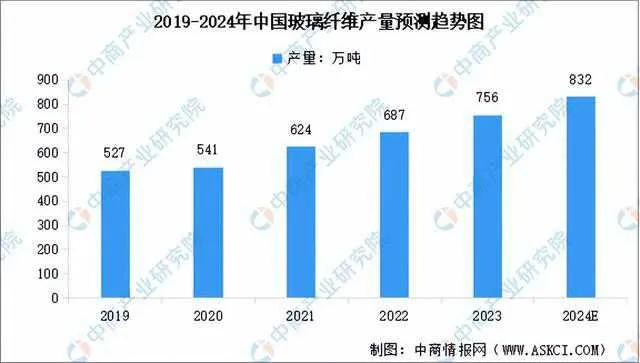 #记录秋日生活点滴#【秋日职场新人】复合材料-5：玻璃纤维：人造玻璃纤维复合材料