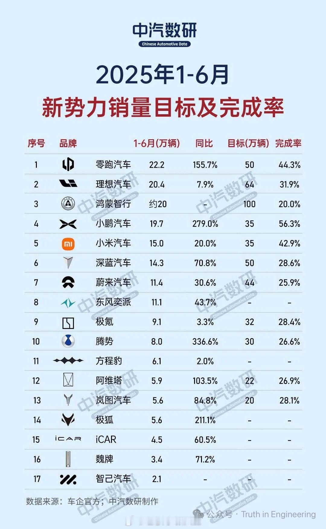 加油！㊗️大卖！续命要紧！ ​​​