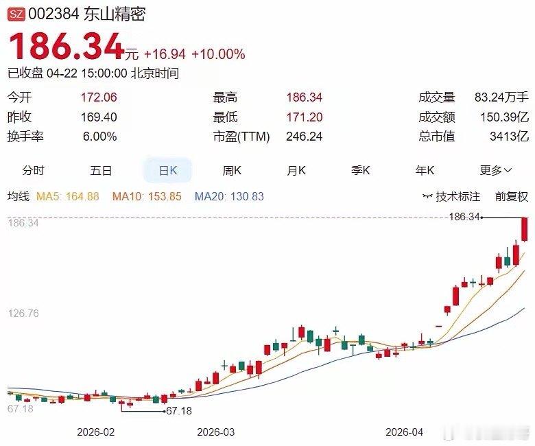 一，人气龙头、热门股金螳螂：4连板金富科技：4连板沃格光电：10天6板康盛股份：
