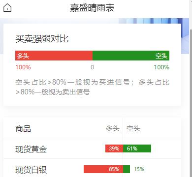 黄金现在价格怎么看?
现货黄金今日早盘
一度突破4300美元/盎司，
美联储两名