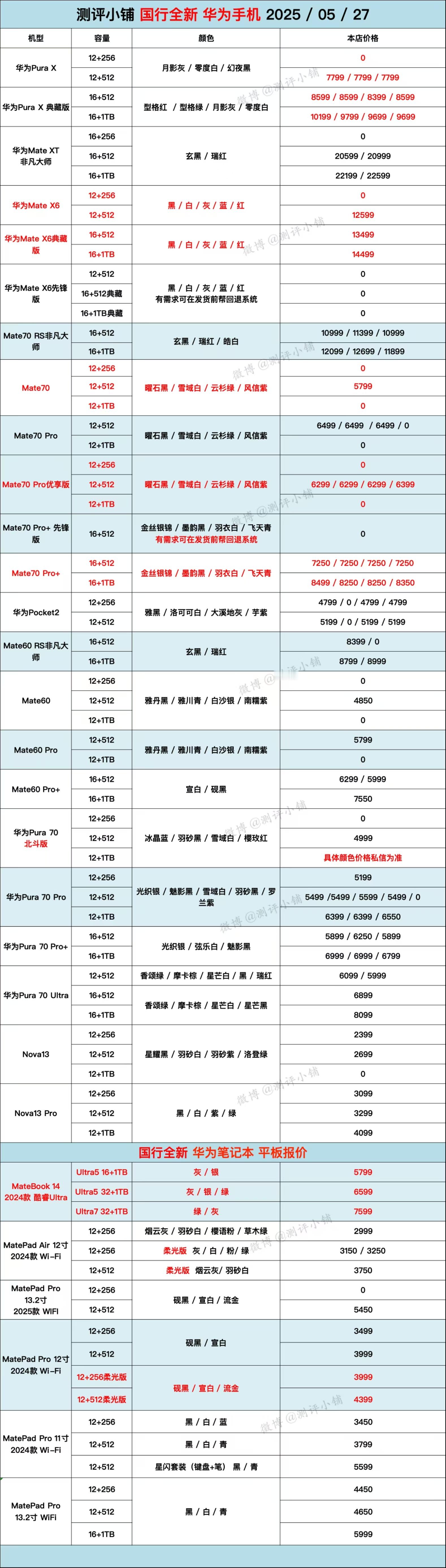 国行全新机报价 ​​​
