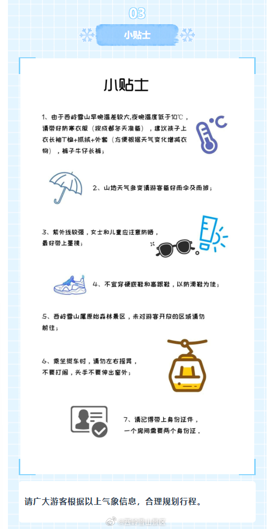 西岭雪山景区2月6日(周五)气象预报#西岭雪山#