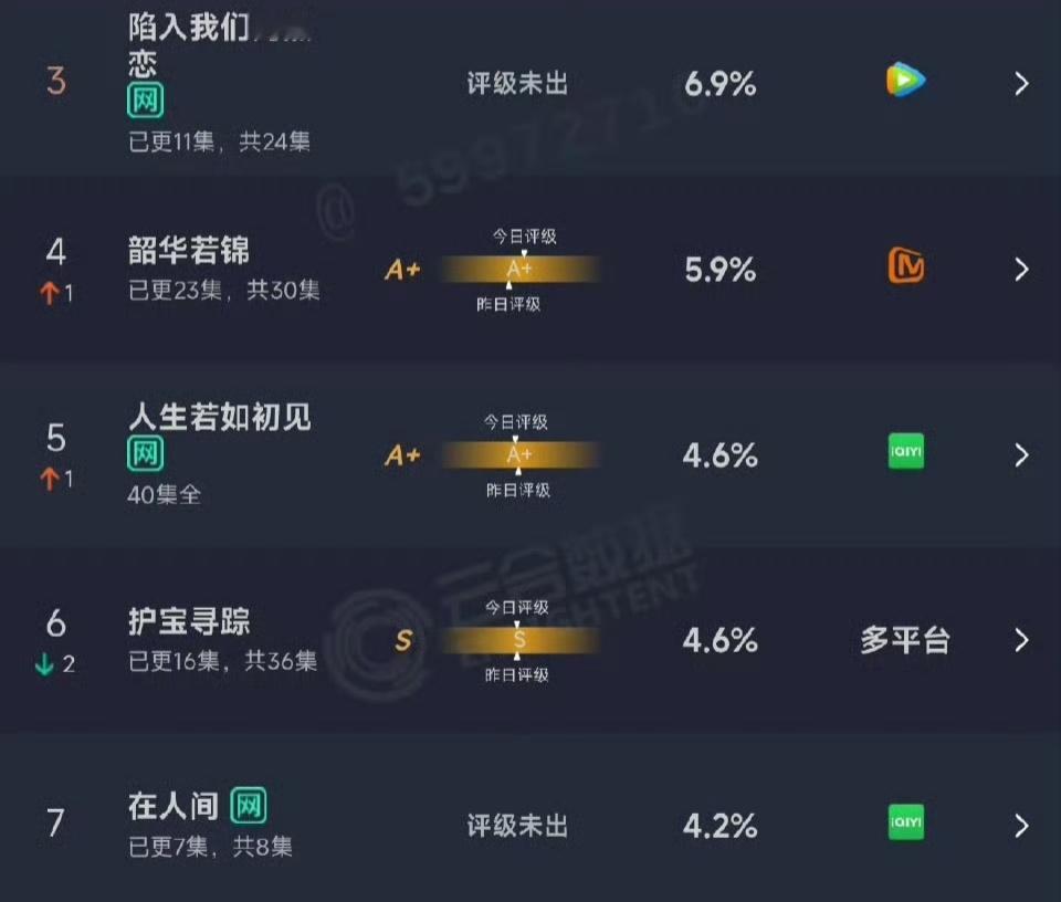 85顶流🌸第四天云合     4.2%      今晚抬走 ​​​