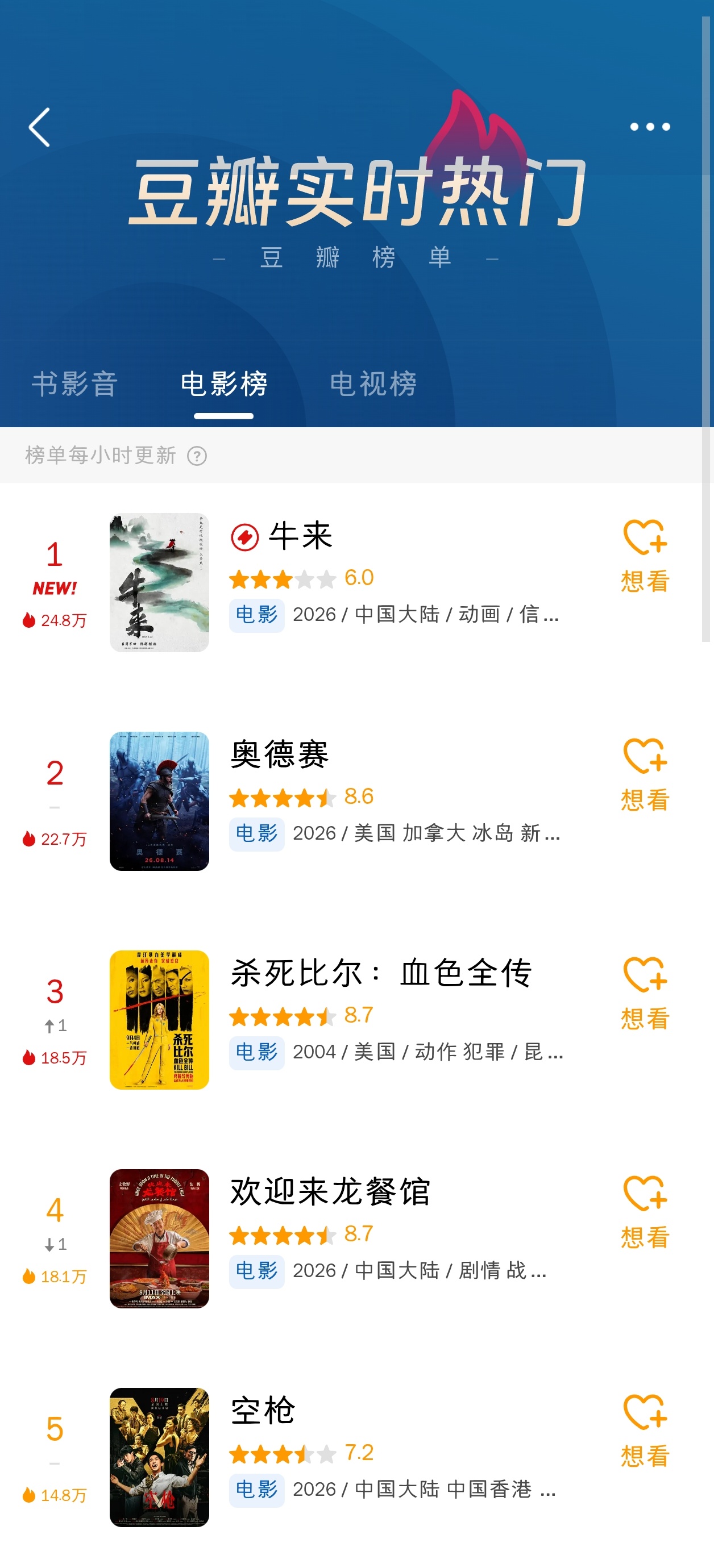 今夕是何夕，牛来又上豆瓣热门第一。当前几天遇到几个留学生在我面前谈牛来的时候，我