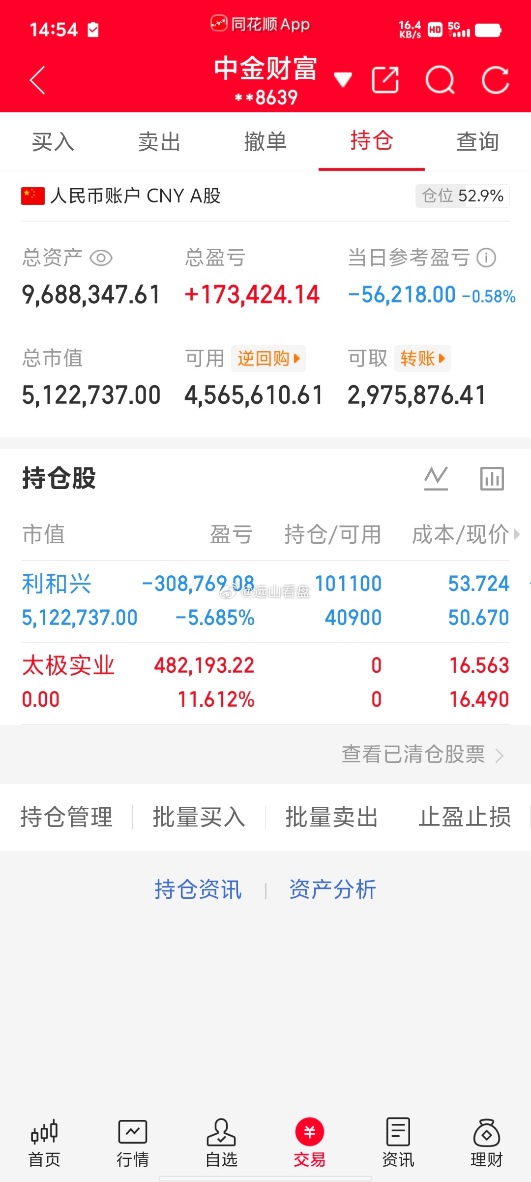 300万本金，目标1年做到1500万，1年翻五倍，欢迎各位前来验证！（第65天）