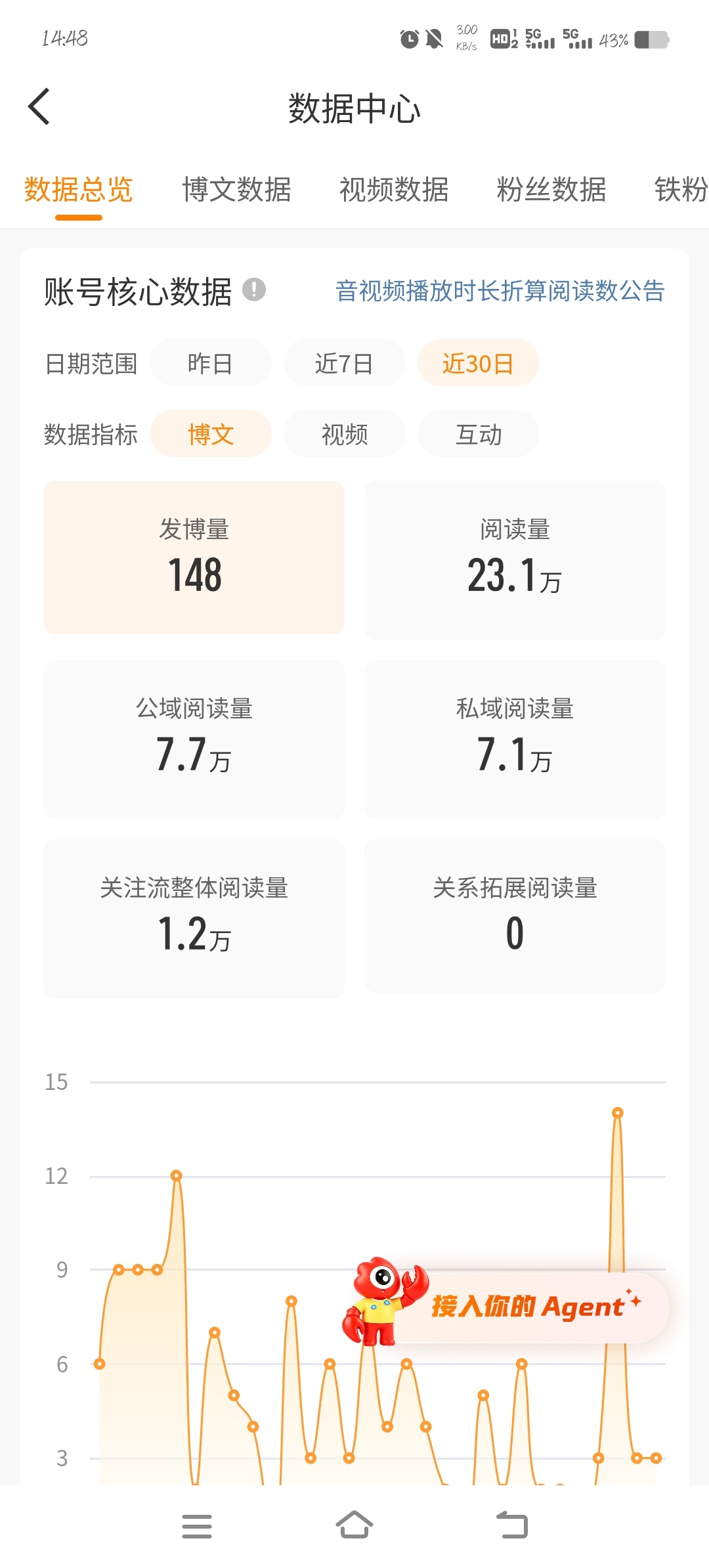 我到底想不想好了，平均一天发五个铁