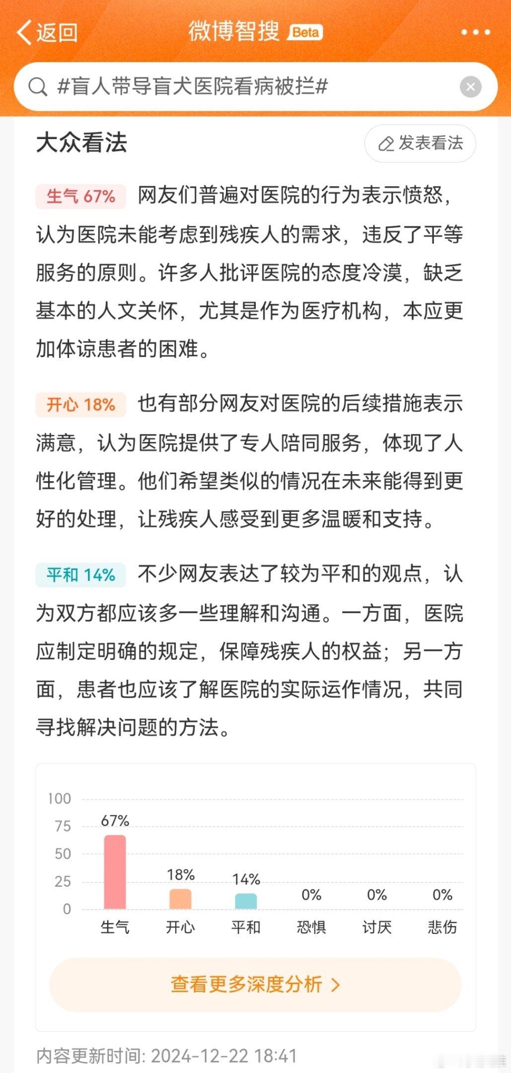 盲人带导盲犬医院看病被拦 微博智搜显示大部分网友对此表示愤怒，医院未能考虑到残疾