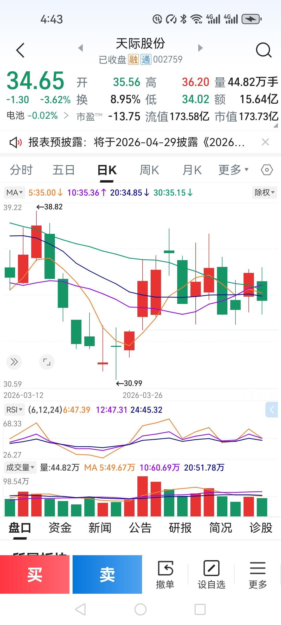 早盘天际股份，我盯着盘口，心里那点小算盘打得噼里啪啦响。
底挂挂单34.1，感觉