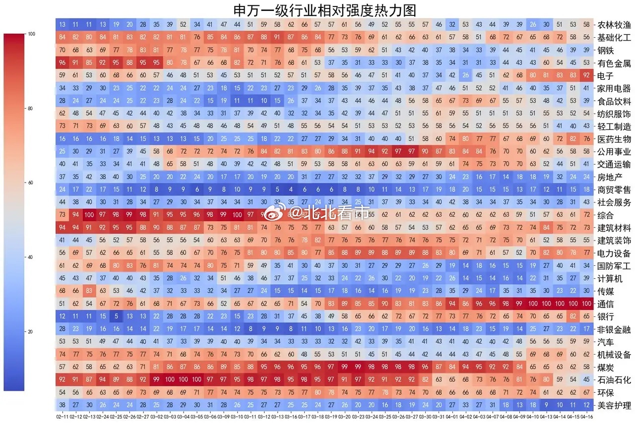 创业板刷新近11年新高，加空力度有些大大盘全天单边上行，全A指数涨幅1.39%，