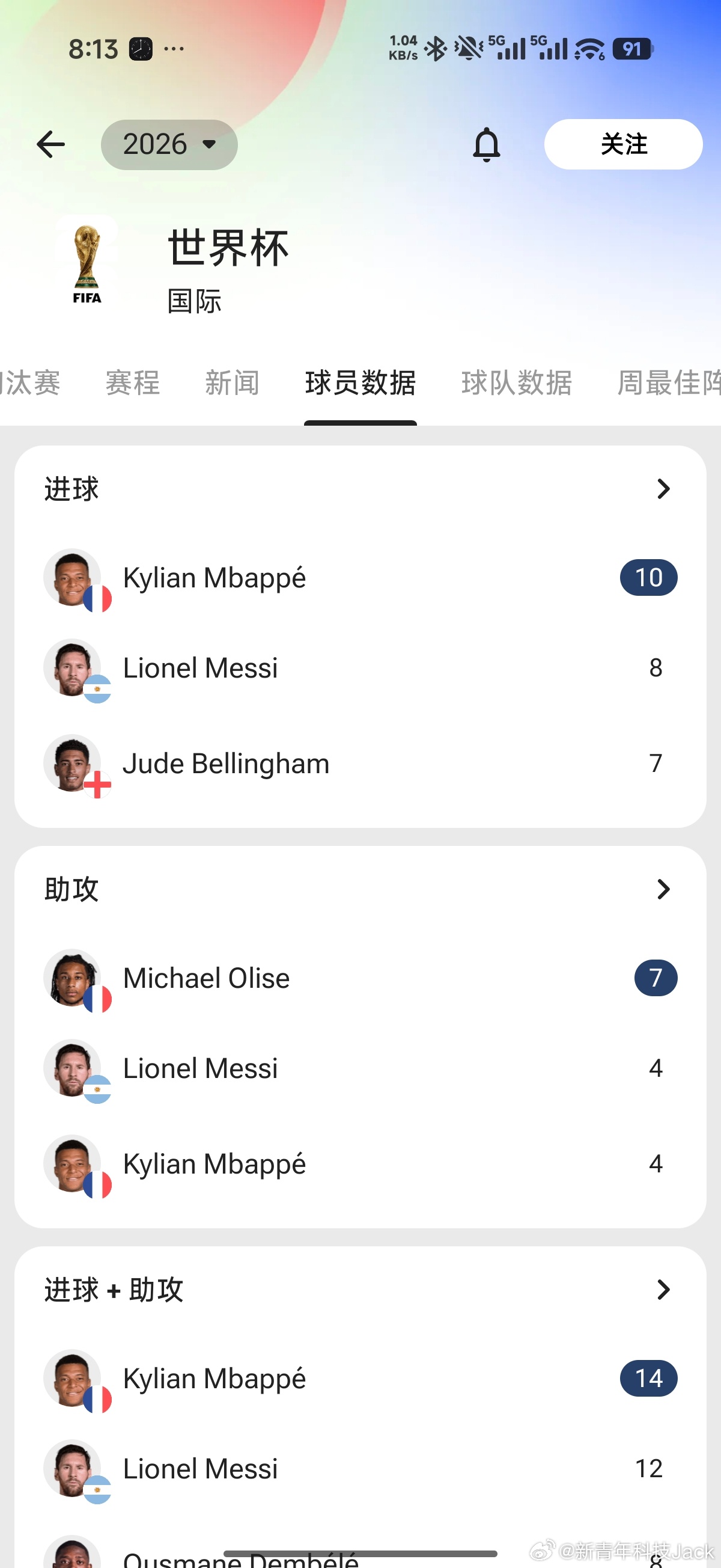 法国4比6英格兰一醒来看比分以为是点球大战的分数呢……结果是常规时间，只能说两个