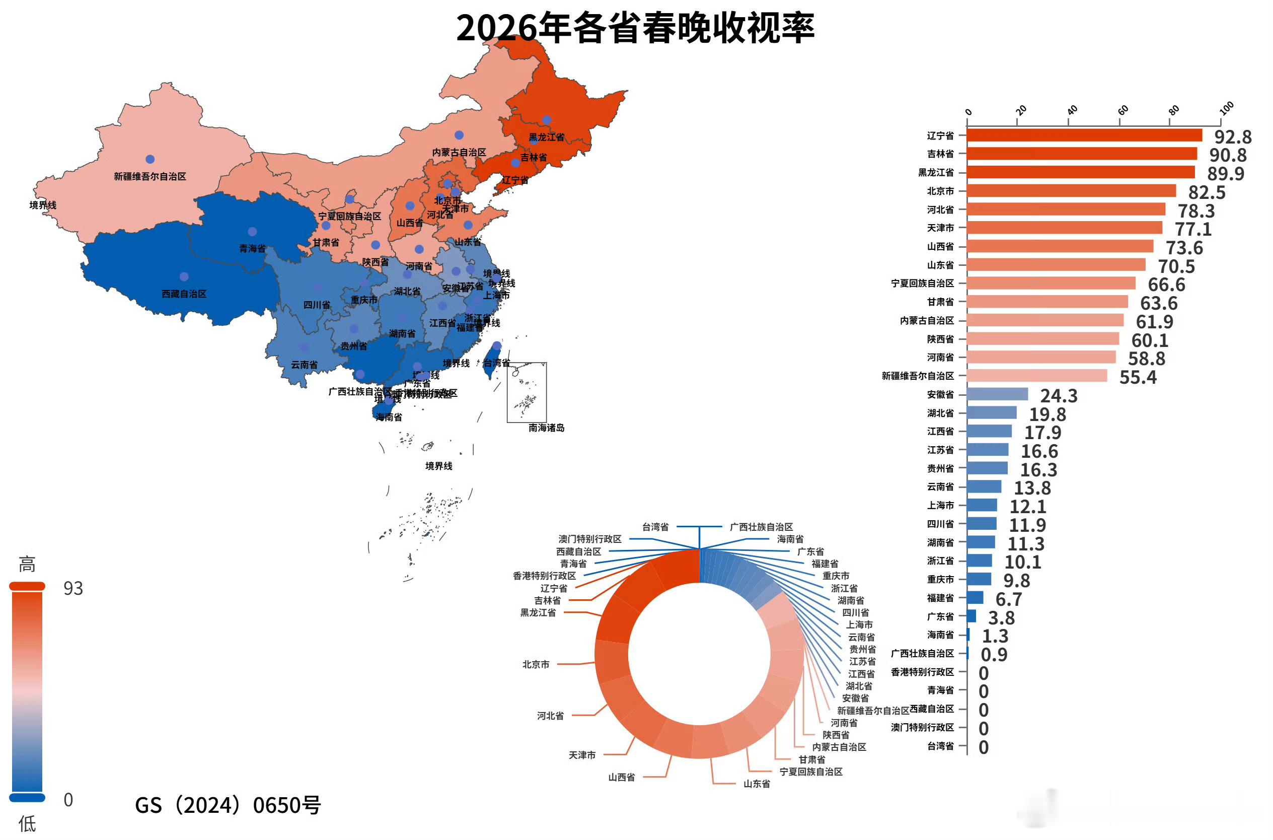 春晚果然是给北方人看的，南方小伙伴都不看春晚吗？
