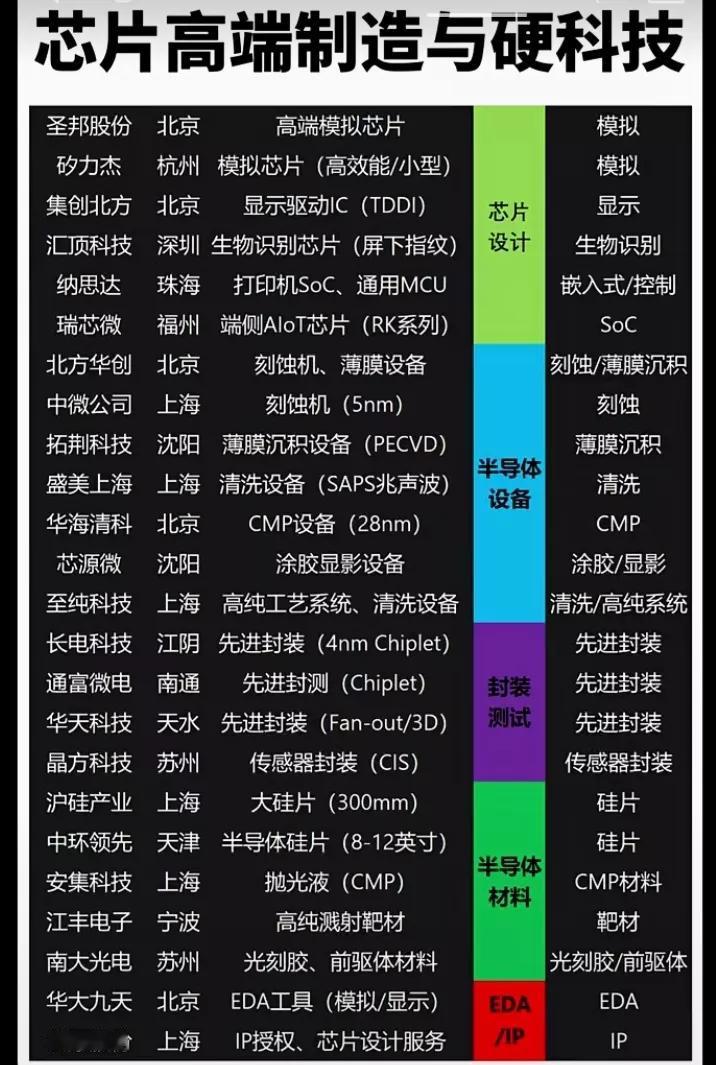 高端制造和硬科技才是国家与社会的未来！（中国核心科技龙头企业名单）