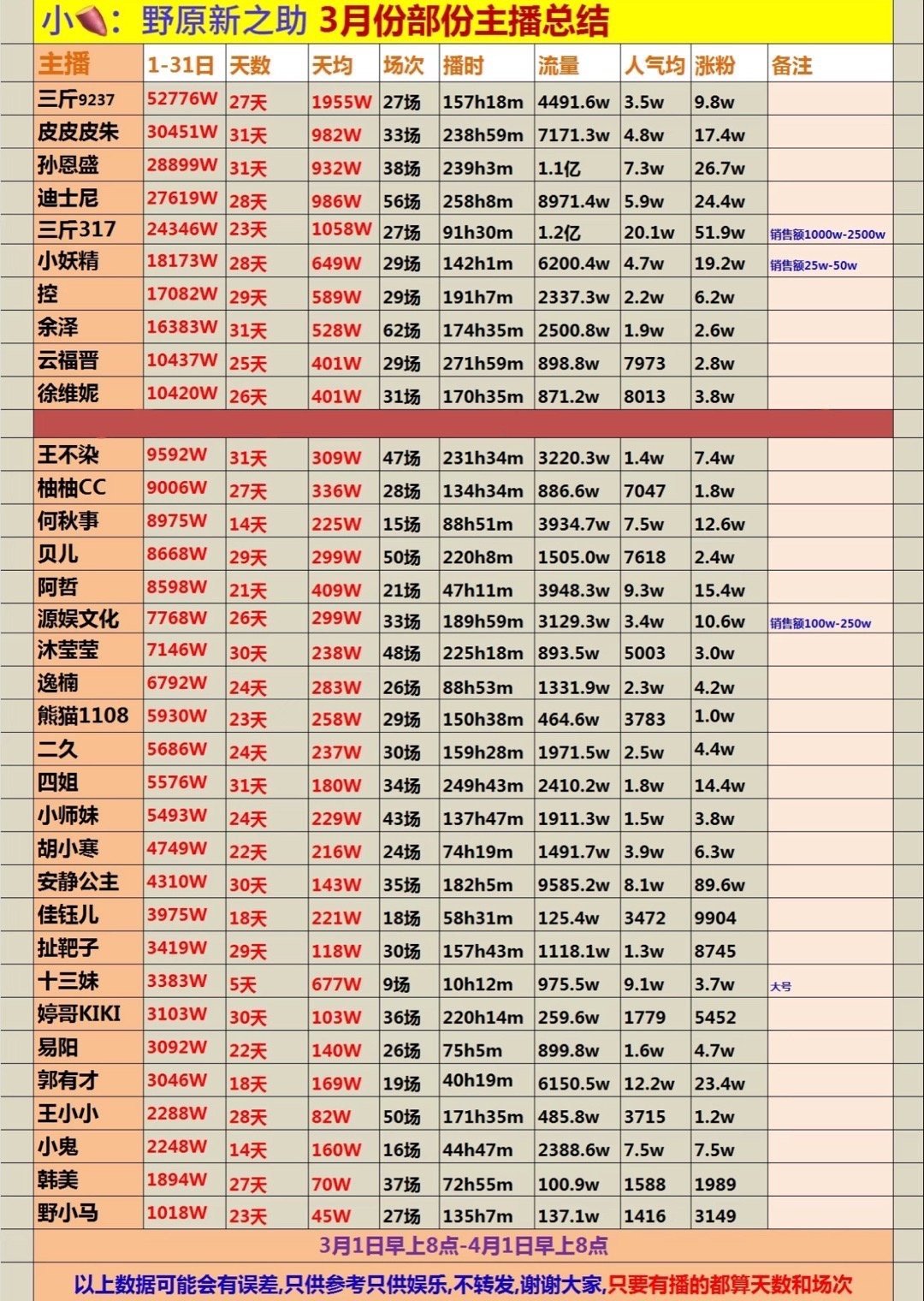 这些打PK的主播真是能圈钱，坐着就把钱赚了 ​​​