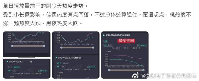 放假都出去玩儿了剧都回落了